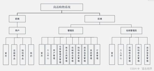 面向移動端的商品購物系統 Java、PHP、Node.js與Python的信息系統集成服務
