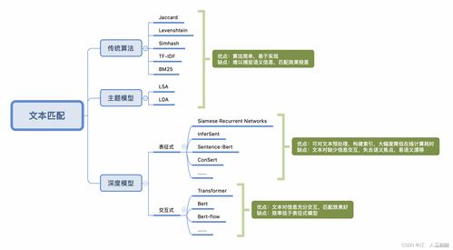 知識圖譜專欄 從數(shù)據(jù)增強(qiáng)到系統(tǒng)集成的全流程技術(shù)解析