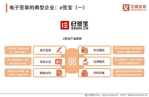 2021年中國(guó)企業(yè)數(shù)字化系統(tǒng)細(xì)分領(lǐng)域發(fā)展?fàn)顩r與典型企業(yè)分析
