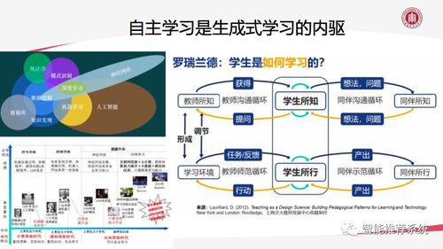AIGC技術(shù)賦能教育數(shù)字化轉(zhuǎn)型 機(jī)遇、挑戰(zhàn)與未來(lái)展望
